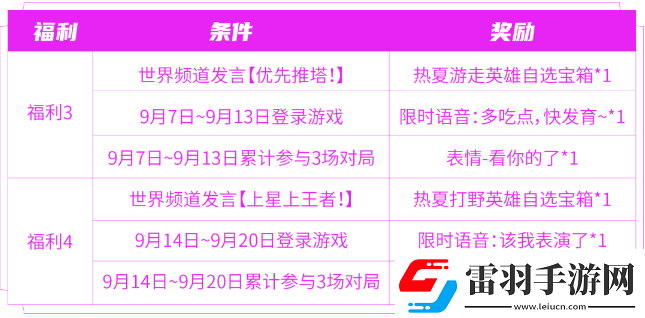 王者榮耀匿光小隊收官活動怎么玩