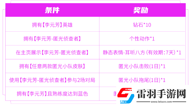 王者榮耀匿光小隊收官活動怎么玩