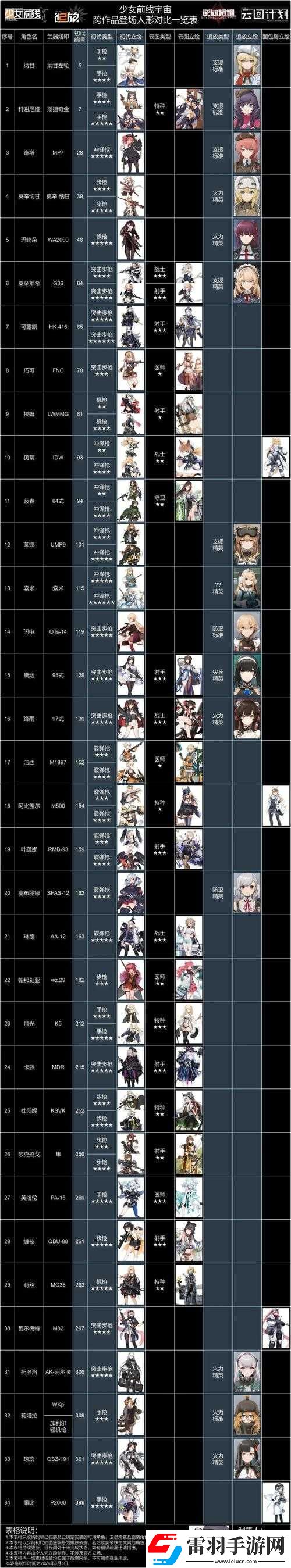 少女前線聲優(yōu)競猜第一期正確答案全覽