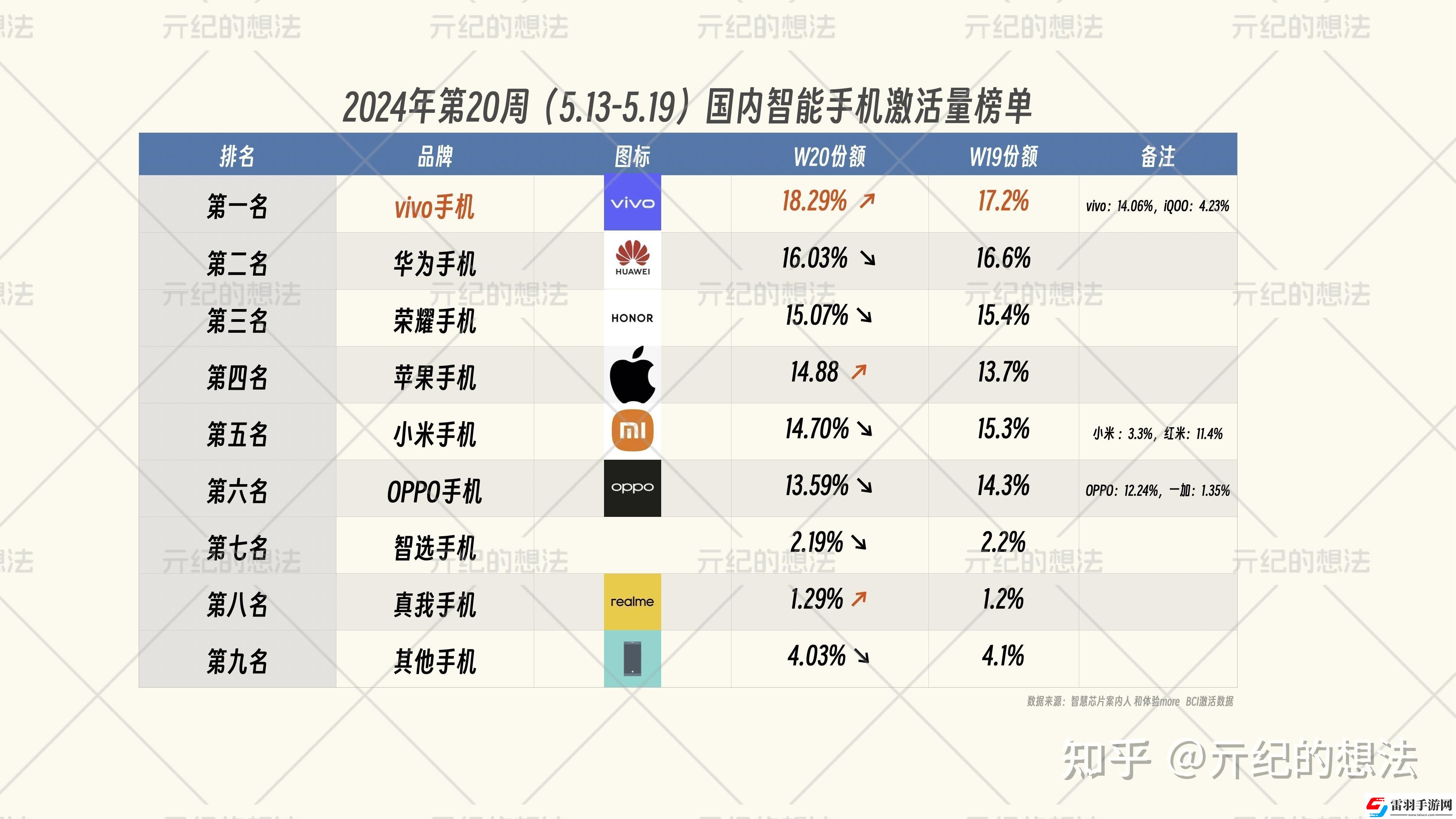 “三線品牌爭霸賽