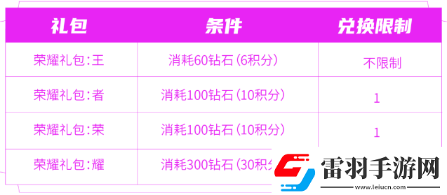 王者榮耀匿光小隊收官活動怎么玩