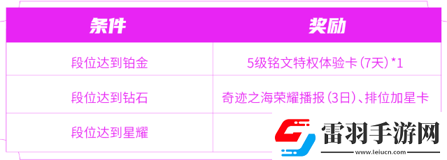 王者榮耀匿光小隊收官活動怎么玩