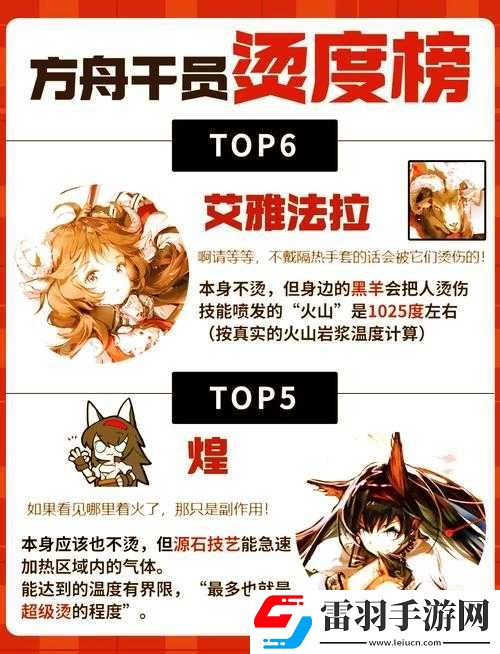 明日方舟新剿滅副本頂尖表現(xiàn)