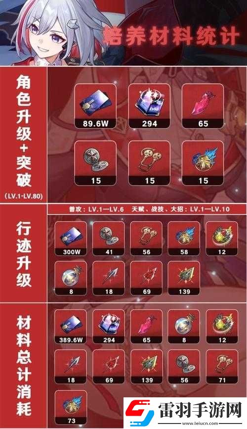 崩壞星穹鐵道托帕角色等級(jí)突破與行跡升級(jí)所需材料詳解