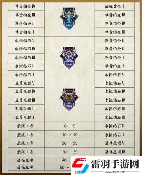 王者榮耀S31賽季各段位繼承規(guī)則及對(duì)新賽季玩家影響的詳解