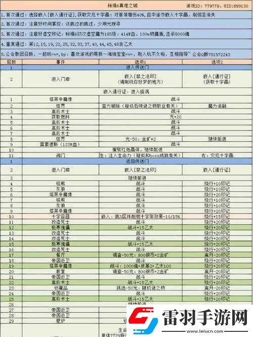 地下城堡3棕熊速刷位置及高效打法全面詳細(xì)攻略