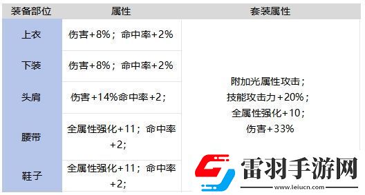 DNF手游燦爛的榮譽套裝強不強