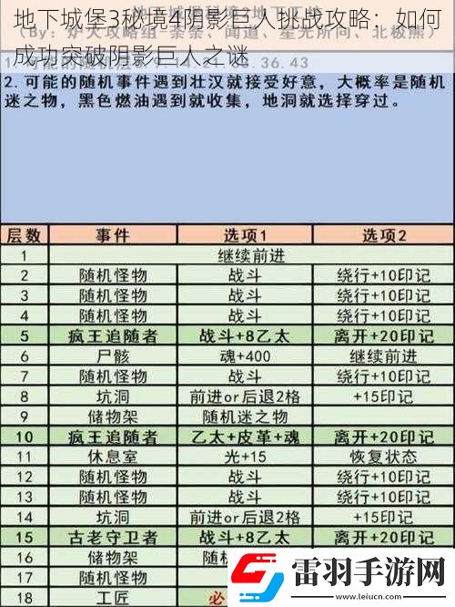 地下城堡3秘境4陰影巨人挑戰(zhàn)攻略