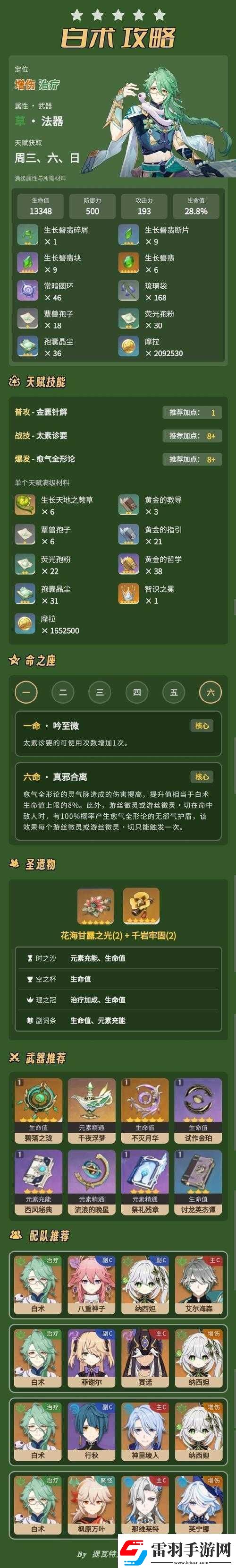 原神白術角色天賦升級必備材料全面解析