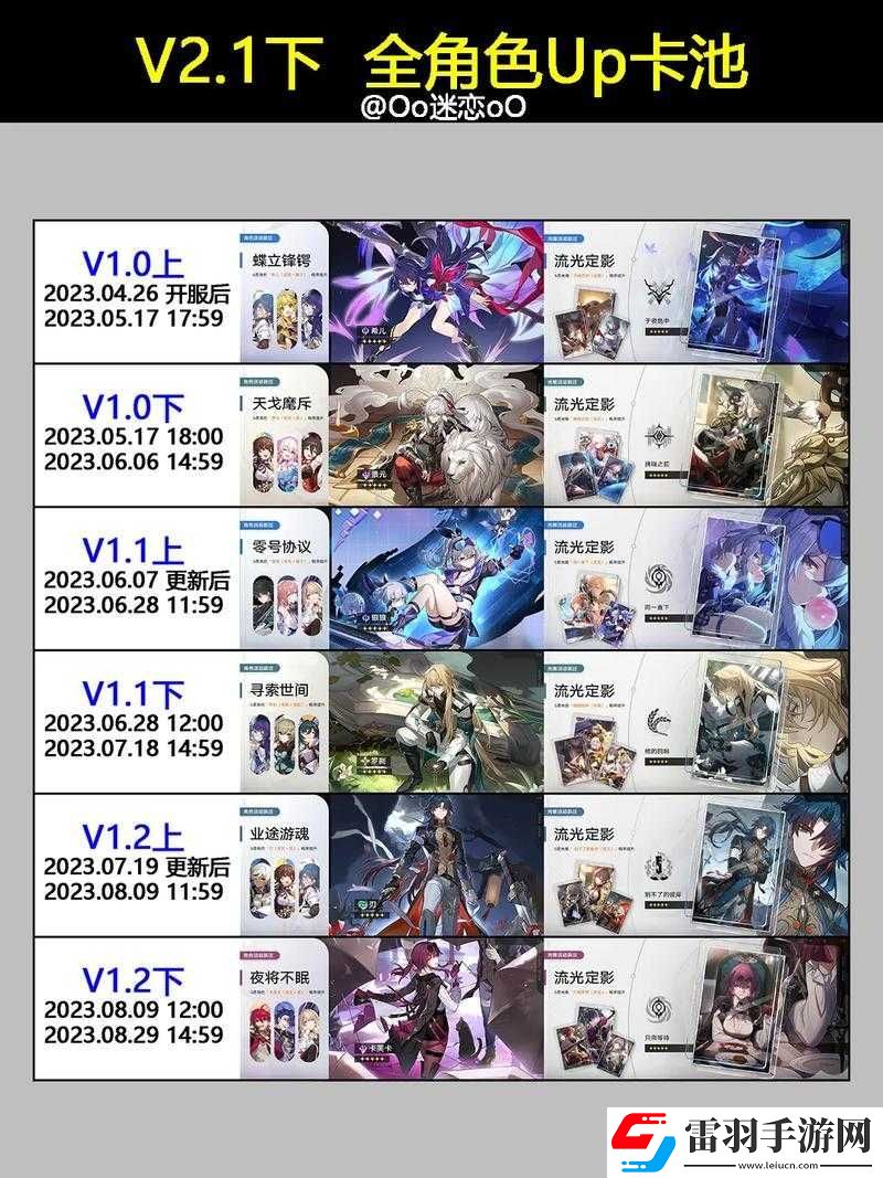 崩壞星穹鐵道1.4版本一期UP池角色及四星陪跑角色深度分析與預(yù)測