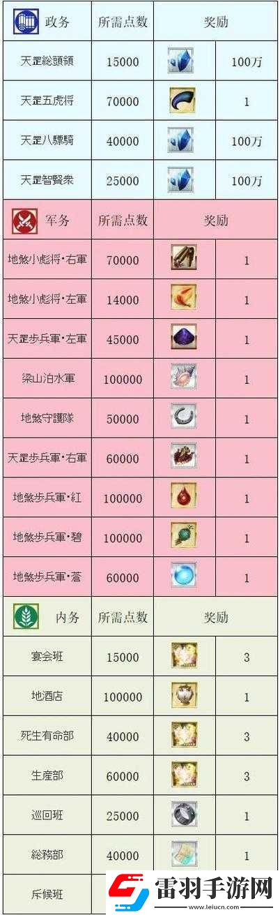 FGO水滸萬(wàn)圣節(jié)活動(dòng)全解析