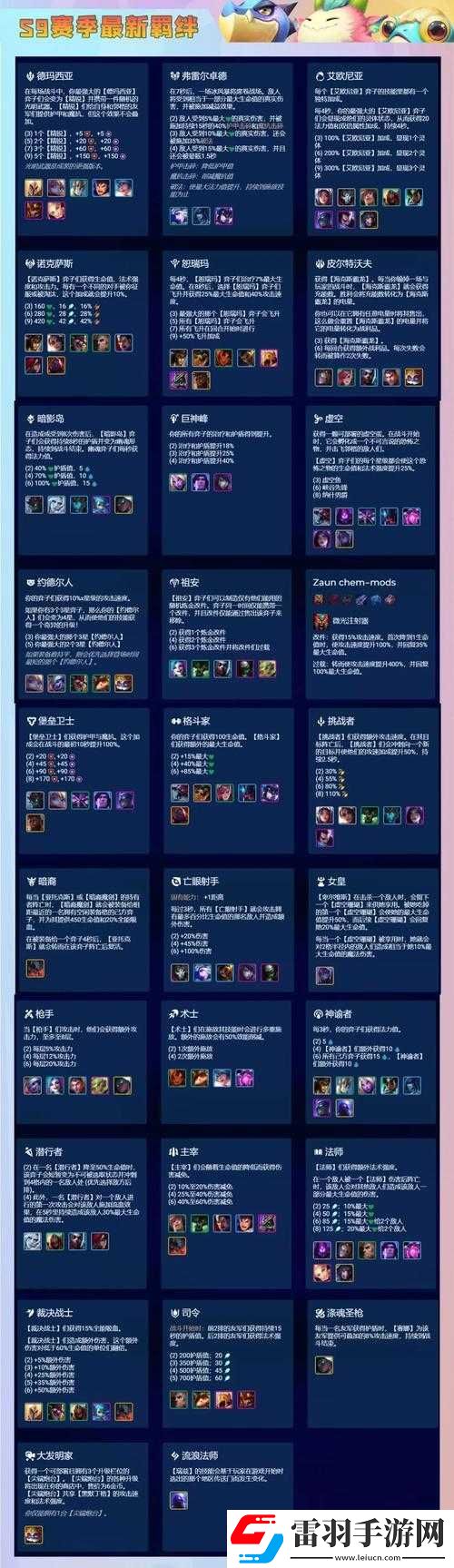金鏟鏟之戰(zhàn)S9.5賽季術(shù)士羈絆全面解析及效果一覽
