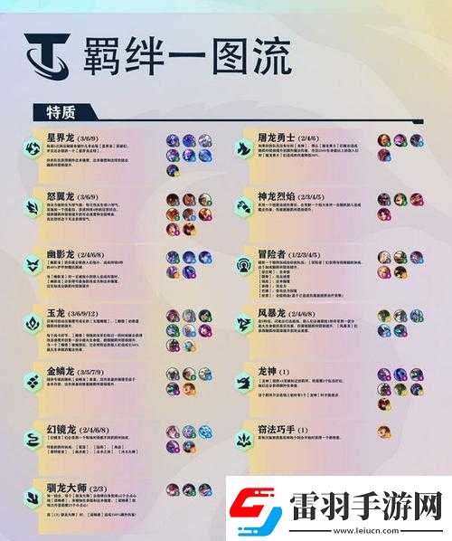 金鏟鏟之戰(zhàn)S9.5版本深度剖析