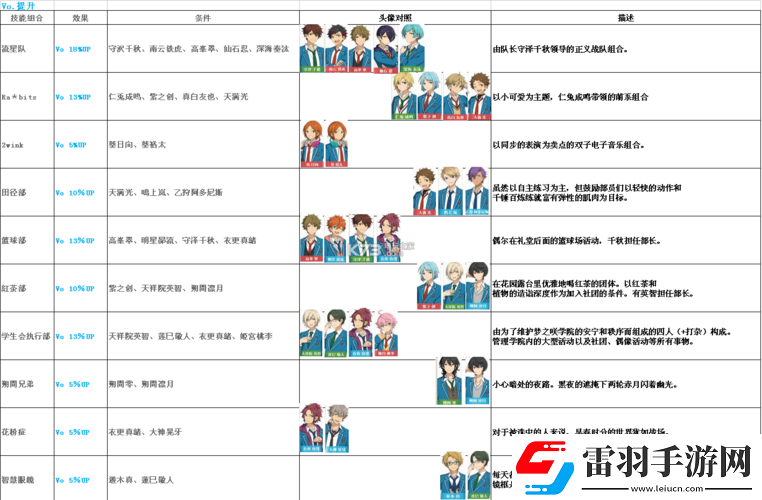 偶像夢幻祭藍色UP活動