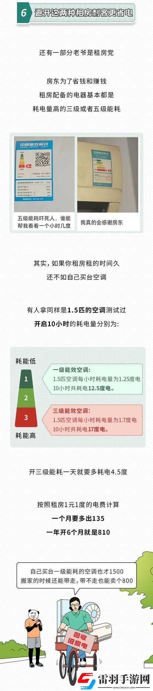 家庭理論電費(fèi)