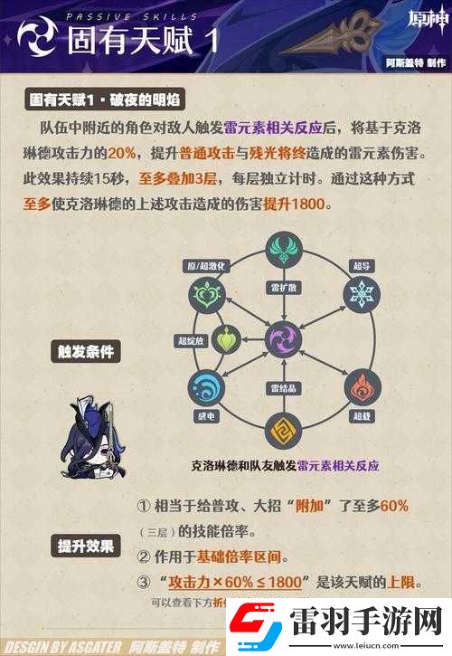 原神金流監(jiān)督技能深度解析及高效資源管理優(yōu)化實(shí)戰(zhàn)策略