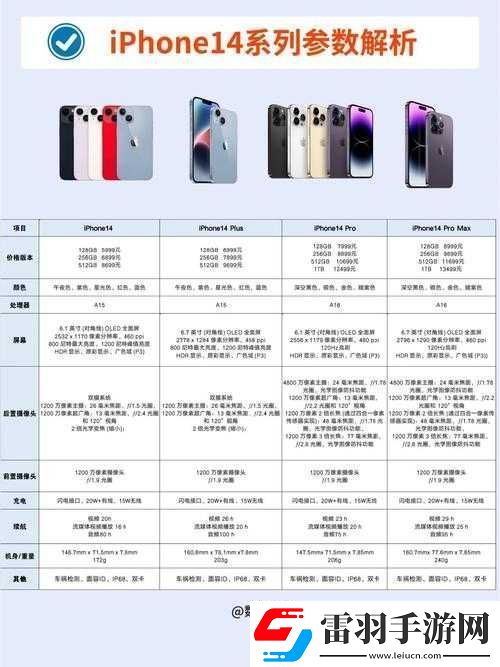 iPhone14