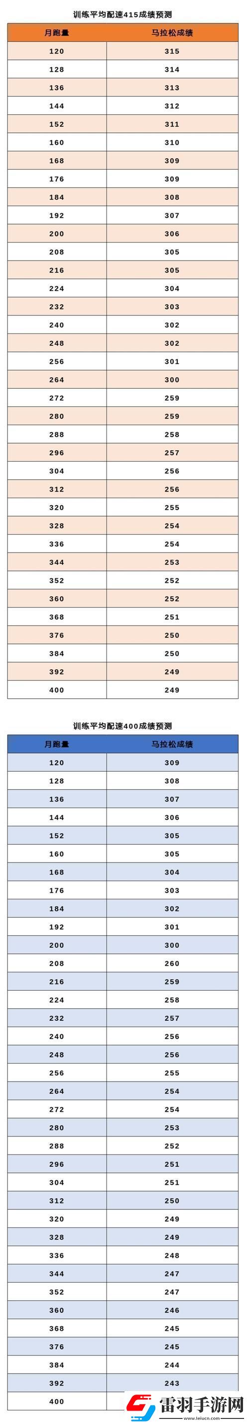 人馬配速45分鐘用戶熱議