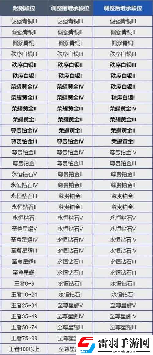 王者榮耀S33賽季詳細(xì)解析