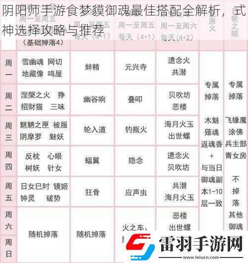 陰陽師手游食夢貘御魂最佳搭配全解析式神選擇攻略與推薦