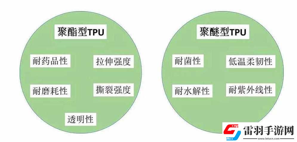 TPU