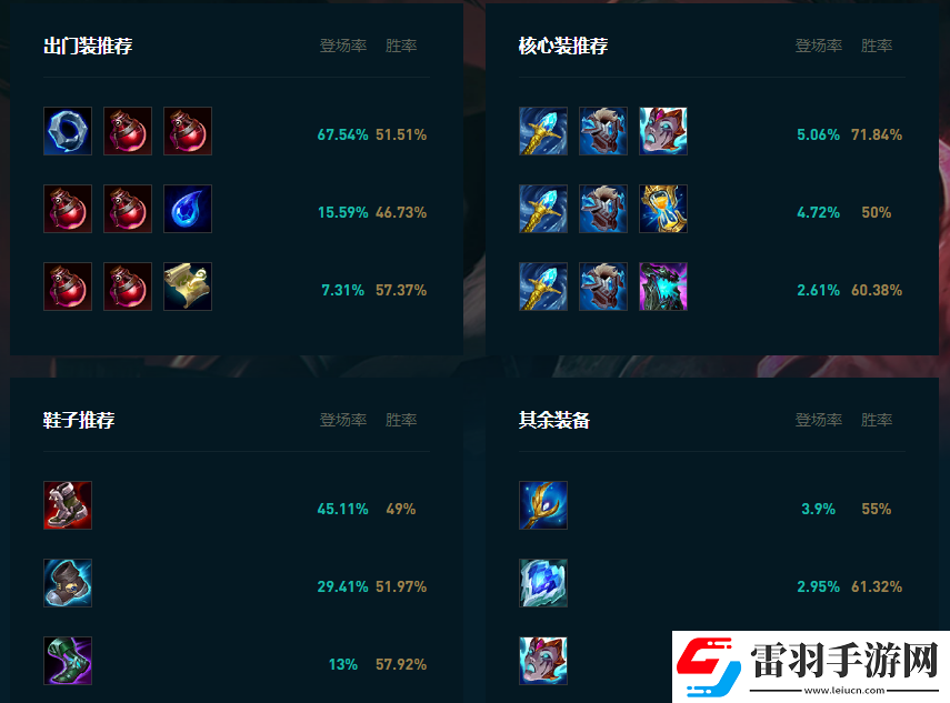 LOL2025烏鴉怎么玩