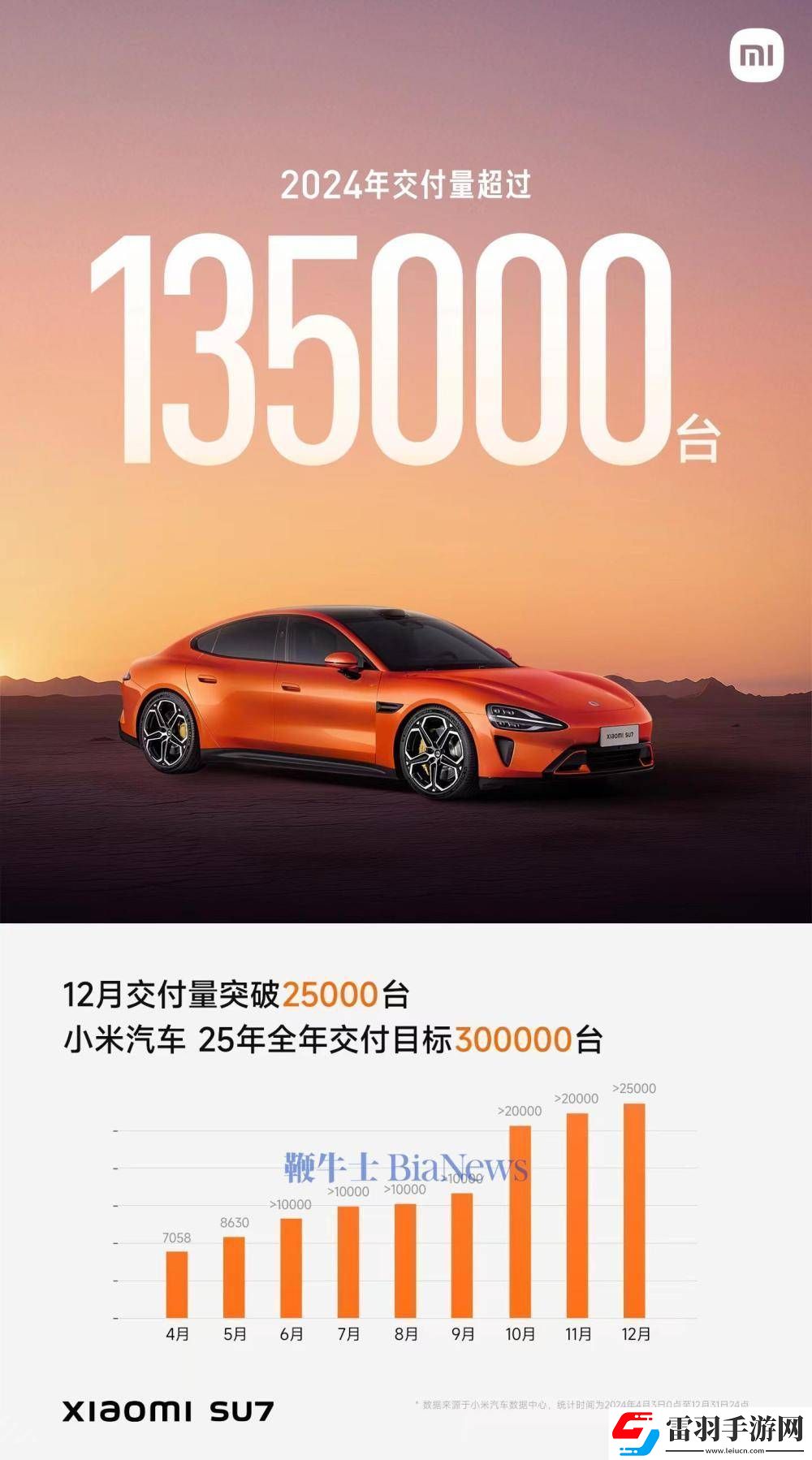 小米汽車2024戰(zhàn)績(jī)揭曉