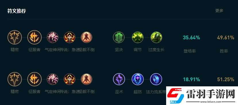 LOL2025烏鴉怎么玩