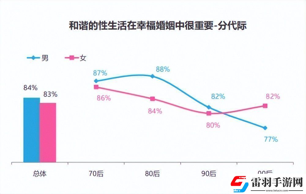 男生和女生差差差2023已更新
