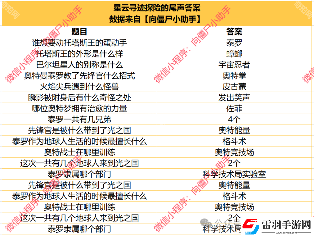 向僵尸開炮星云尋跡活動答案是什么