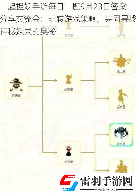 一起捉妖手游每日一題9月23日答案分享交流會