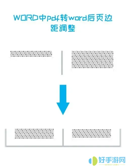 pdf轉word頁邊距變小了