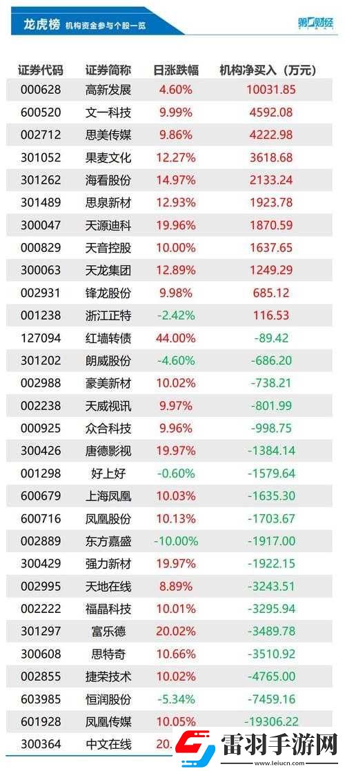 揭秘