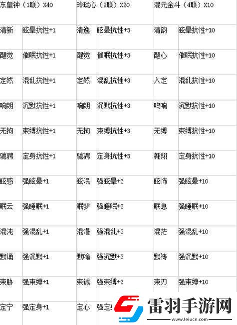 倩女幽魂手游各職業(yè)法寶搭配深度解析與實戰(zhàn)推薦攻略