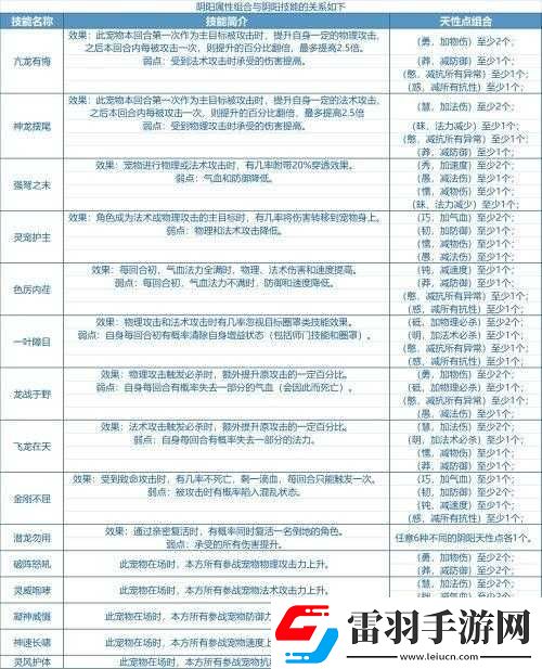 問(wèn)道手游中限制交易類(lèi)道具的高效使用策略與建議介紹