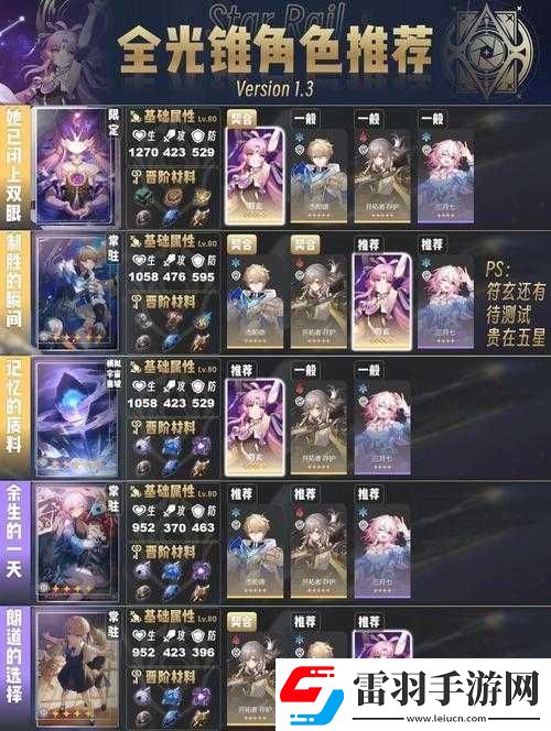 崩壞星穹鐵道飲月君光錐選擇全攻略及效果解析