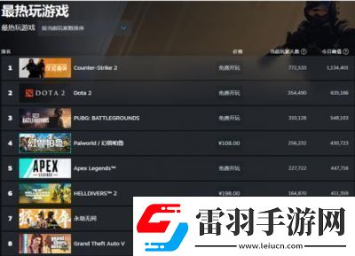 歷屆TGA年度游戲盤點及熱門TGA年度游戲排行榜