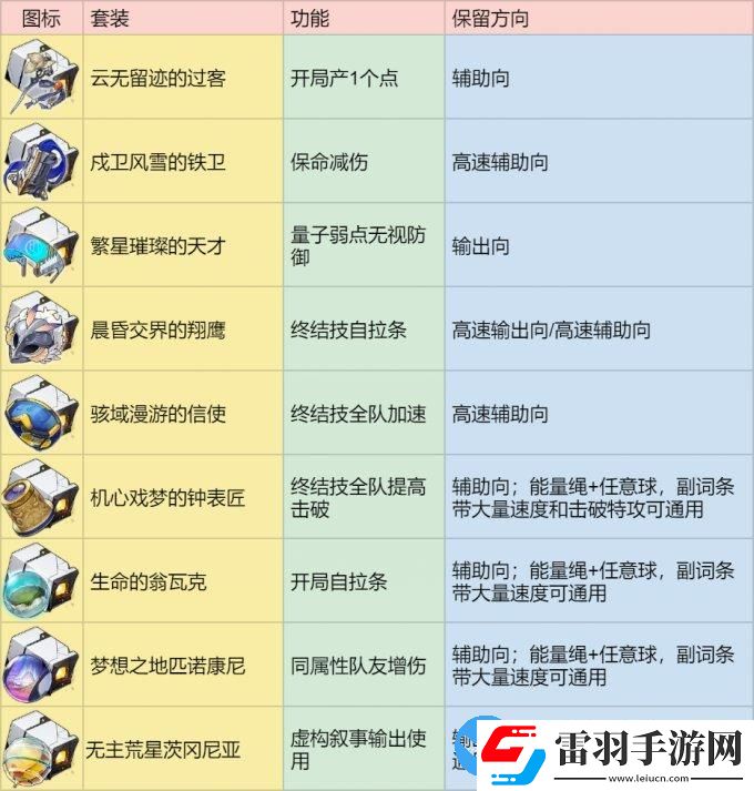 崩壞星穹鐵道2.1版本遺器分解指南