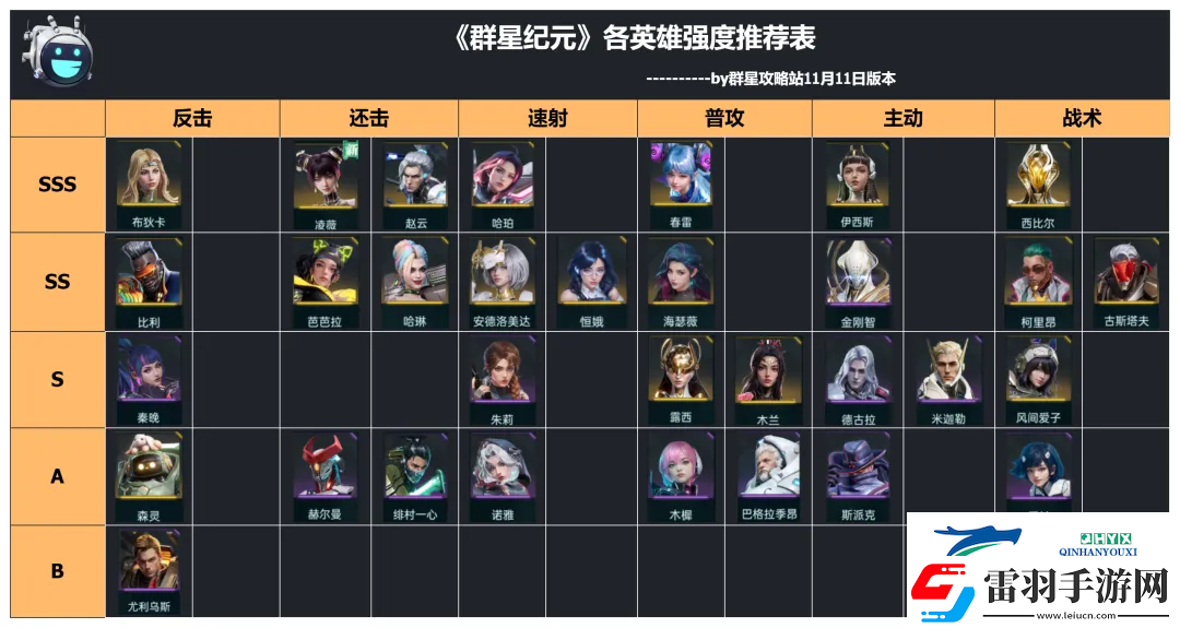 群星紀元英雄強隊推薦表