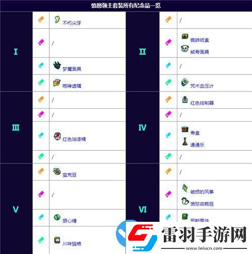 霓虹深淵無(wú)限新版憤怒精靈怎么玩