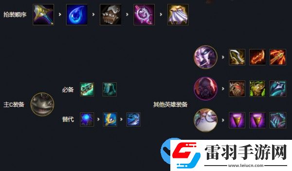 云頂之弈12.2版本最強(qiáng)陣容推薦