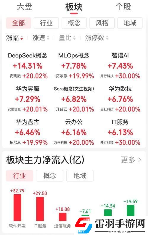 企鵝數(shù)據(jù)概念股真有肉吃