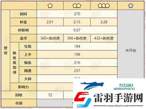 諾弗蘭物語火焰爆彈怎么做