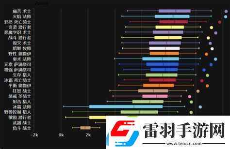 激戰(zhàn)2最新傷害排行榜分析與職業(yè)攻略