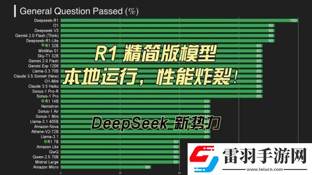 顯卡下崗潮