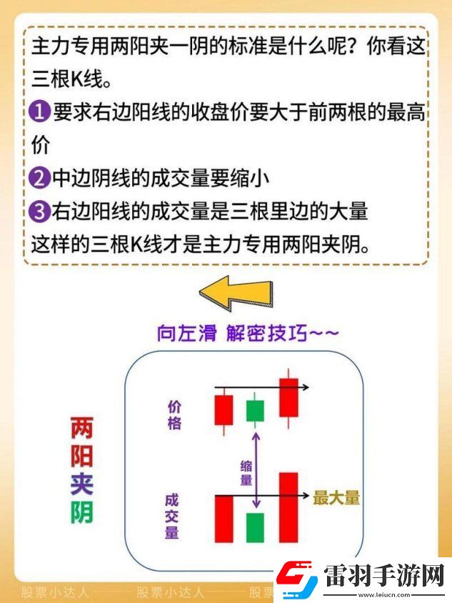 2025年二小陰夾一大陽的k線