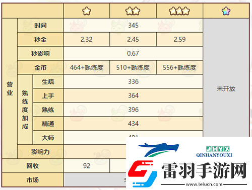 諾弗蘭物語(yǔ)血字石板怎么做