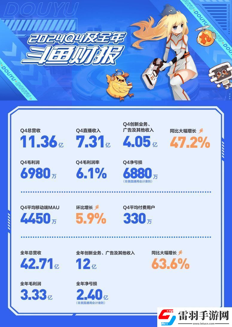 斗魚2024財報亮點