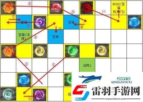 遇見龍次元迷陣寶箱在哪里