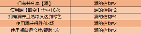 王者榮耀瀾的信物如何獲得